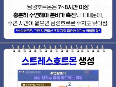 공짜로 발기부전 치료하는 방법