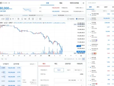 속보) 비트코인 1억