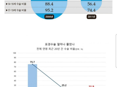 한국 포경 수술 .jpg
