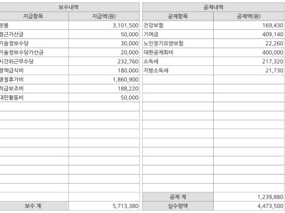 지방직 6급 공무원 급여 공개