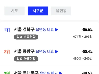 3달간 서울 전월세 매물 변화