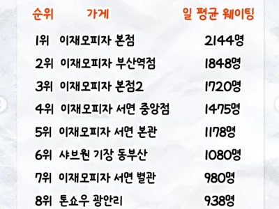 부산 맛집 웨이팅 근황