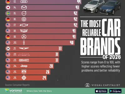 2026 자동차 브랜드 신뢰도