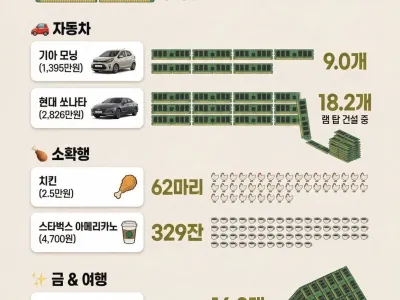 현재 미쳐날뛰는 램 가격으로 할 수 있는 것들
