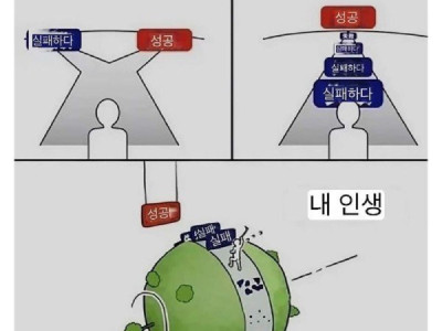 부정적인 삶 vs 긍정적인 삶