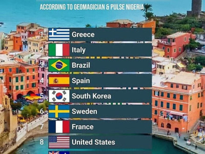 세계에서 잘생긴 남자 나라 순위 10