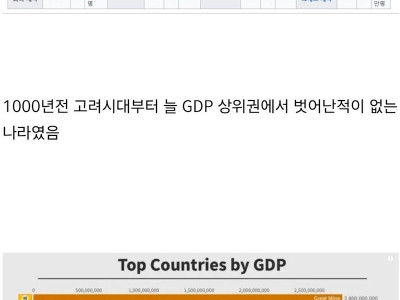 솔직히 한국인으로서 좀 억울하게 느껴지는 세계인들의 인식 중 하나