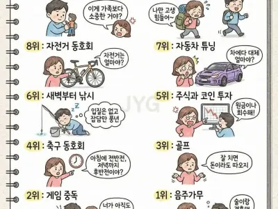 여자들이 싫어하는 남편 취미 Top10