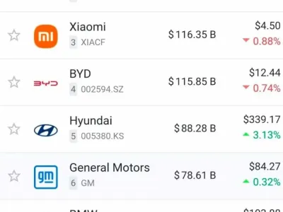 글로벌 자동차 브랜드 시총 순위