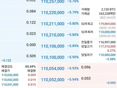 실시간 비트코인 근황