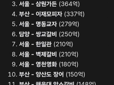 그 유명한 수원갈비의 위엄