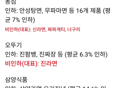 라면값 인하 정리