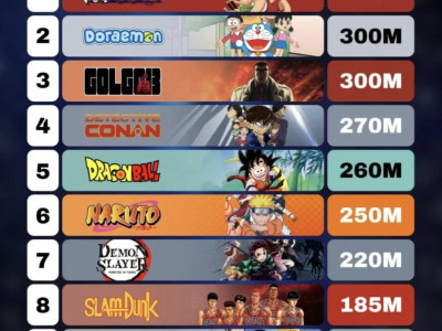 역대 일본 만화 판매량 탑10