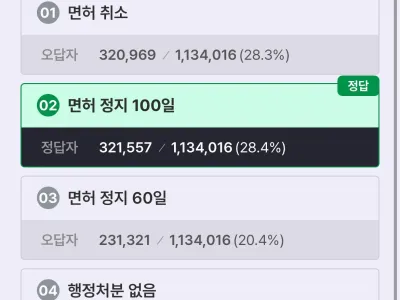 요즘 운전면허 필기시험 수준