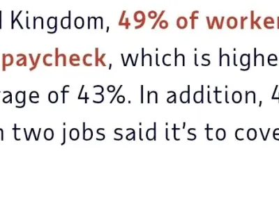 돈 모으기 위해서 중요한 경제 지표