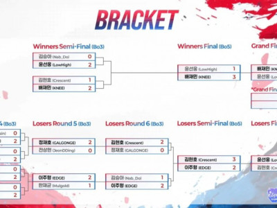 철권8 아시안게임 국가대표 최종 결정