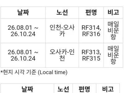 트럼프 때문에 발등에 핵 떨어진 항공사들
