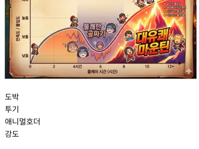 붉은사막 현상황 한 짤 요약