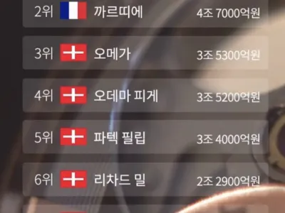 명품 시계 브랜드 매출 순위 TOP10