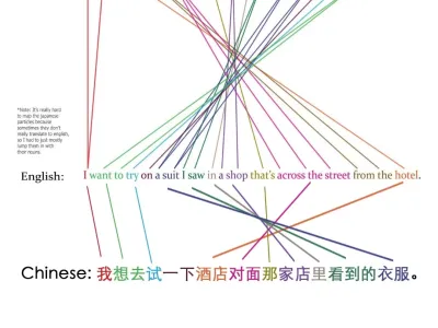한국인이 일본어 배울때 개꿀임 점