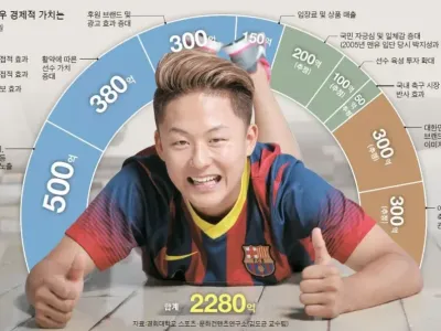 오늘만큼은 이 분이 이긴 거 같으면 개추