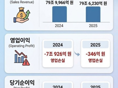 인텔의 몰락 체감