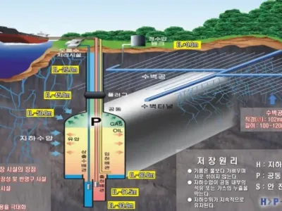 한국 비축유 저장시설 수준