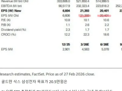삼성 매도 리포트 뜸 ㄷㄷ