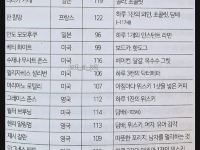 건강하게 오래 산 사람들의 생활습관