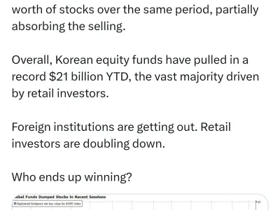 외국인 투자자, 한국 주식 사상 최대 규모로 매도 중