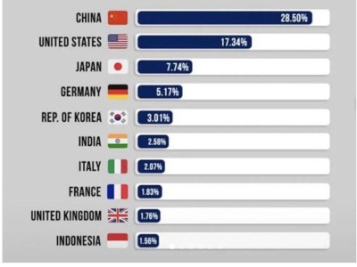중국을 대체한다던 인도 제조업 근황.jpg