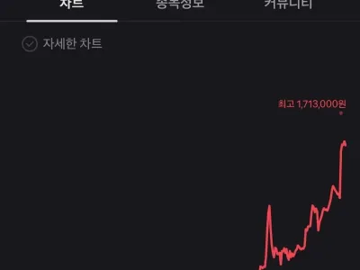 현재 우리나라 방산주 실황