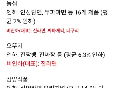 라면값 인하 완전 정리