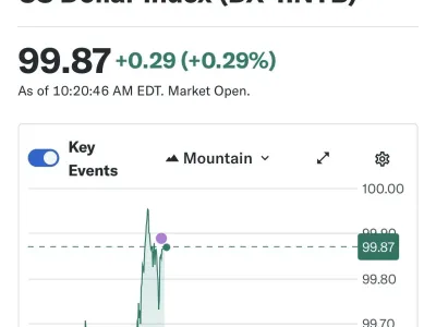 원달러 1500원 고환율인데 달러인덱스 근황