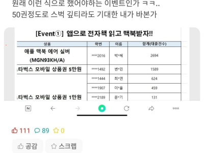 대학교 도서관 다독왕 대참사