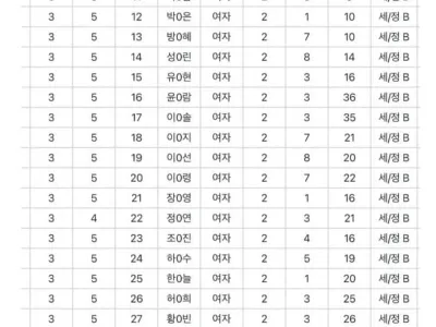 반배정 ㅈ됐다는 디시인