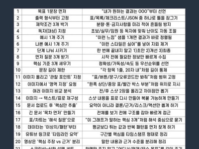 구글 공식 '제미나이' 프롬프트 가이드북