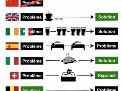 싱글벙글 나라별 문제 해결 방법