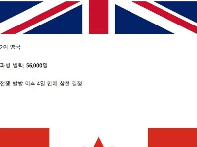 6.25 전쟁 파병 병력 TOP 3