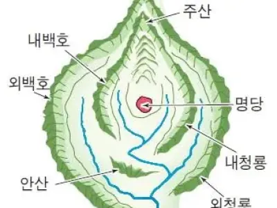 명당이 좋은 이유