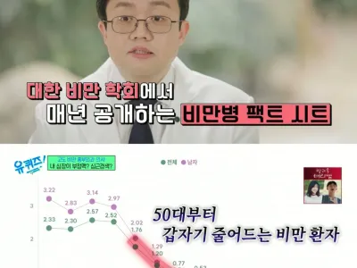 50대부터는 비만환자가 줄어든다는 한국