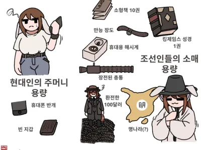 조선인의 소매에 들어가는 것들