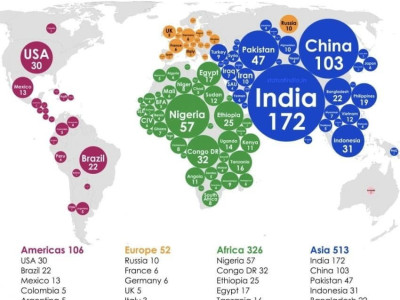 CIA에서 발표한 태어날 나라 확률