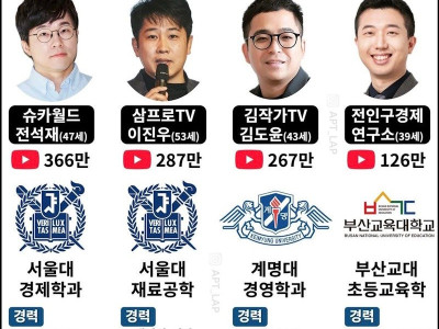 청년들이 애용하는 경제 유튜버