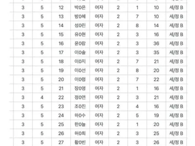 반배정 X榮募급식이.jpg