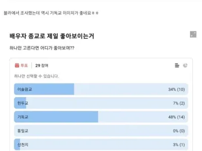 배우자 선호 종교 1위 기독교