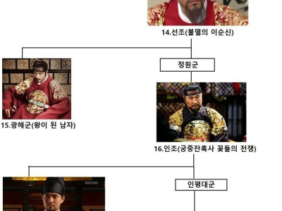 보기 쉽게 정리한 조선 왕조 족보