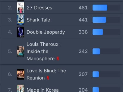 현재 넷플릭스 전세계 7위인 인도 영화 “다시 서울에서“