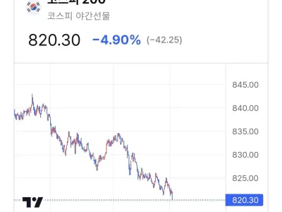 월요일 코스피 블랙먼데이 도래 가능성