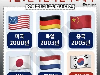 전세계 단 6개국만 달성한 업적작.jpg